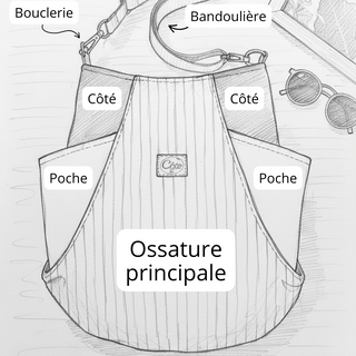 Sac Tulipe sur-mesure | Création unique et personnalisée